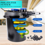 Aquarium Filters & Pumps: Combo Aquarium Garden Filter 10000L/H + Submersible Water Pump 16000L/H