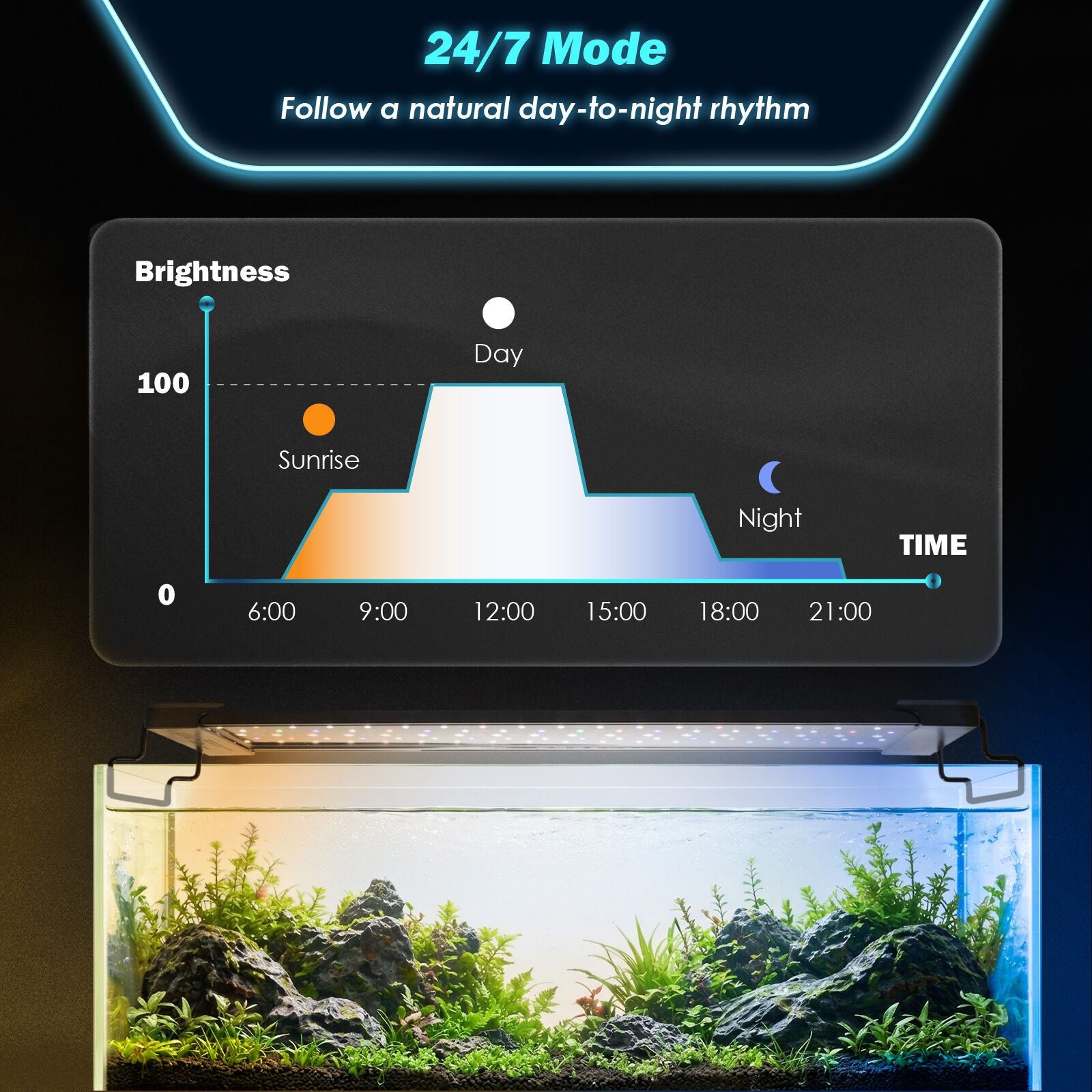 Dynamic Power Planted Aquarium LED Light Day Night Cycle Full Spectrum 12W 26cm