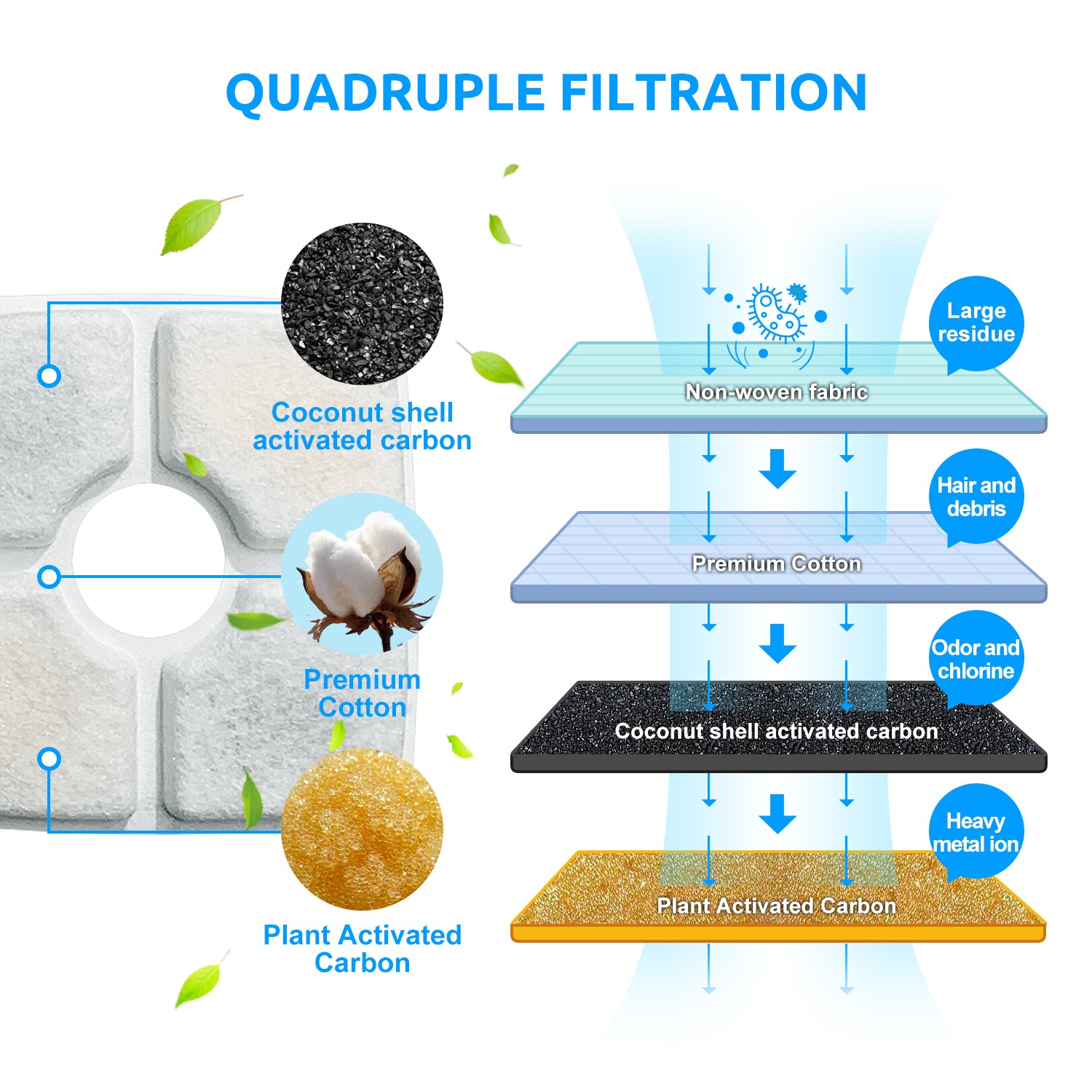 Dog Bowls, Feeders & Waterers: YES4PETS 8 x Pet Dog Cat Fountain Filter Replacement Activated Carbon Ion Filtration System  Dispenser Compatible