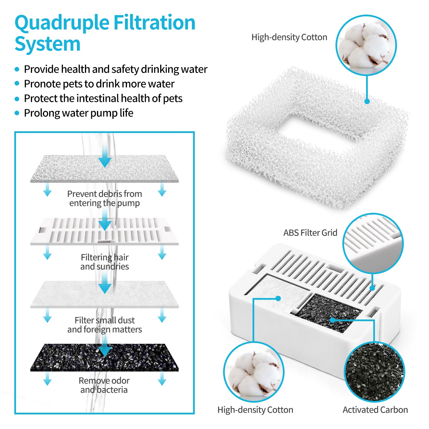 Dog Bowls, Feeders & Waterers: YES4PETS 16 x Pet Dog Cat Fountain Filter Replacement Activated Carbon Exchange Filtration System Automatic Water Dispenser Compatible