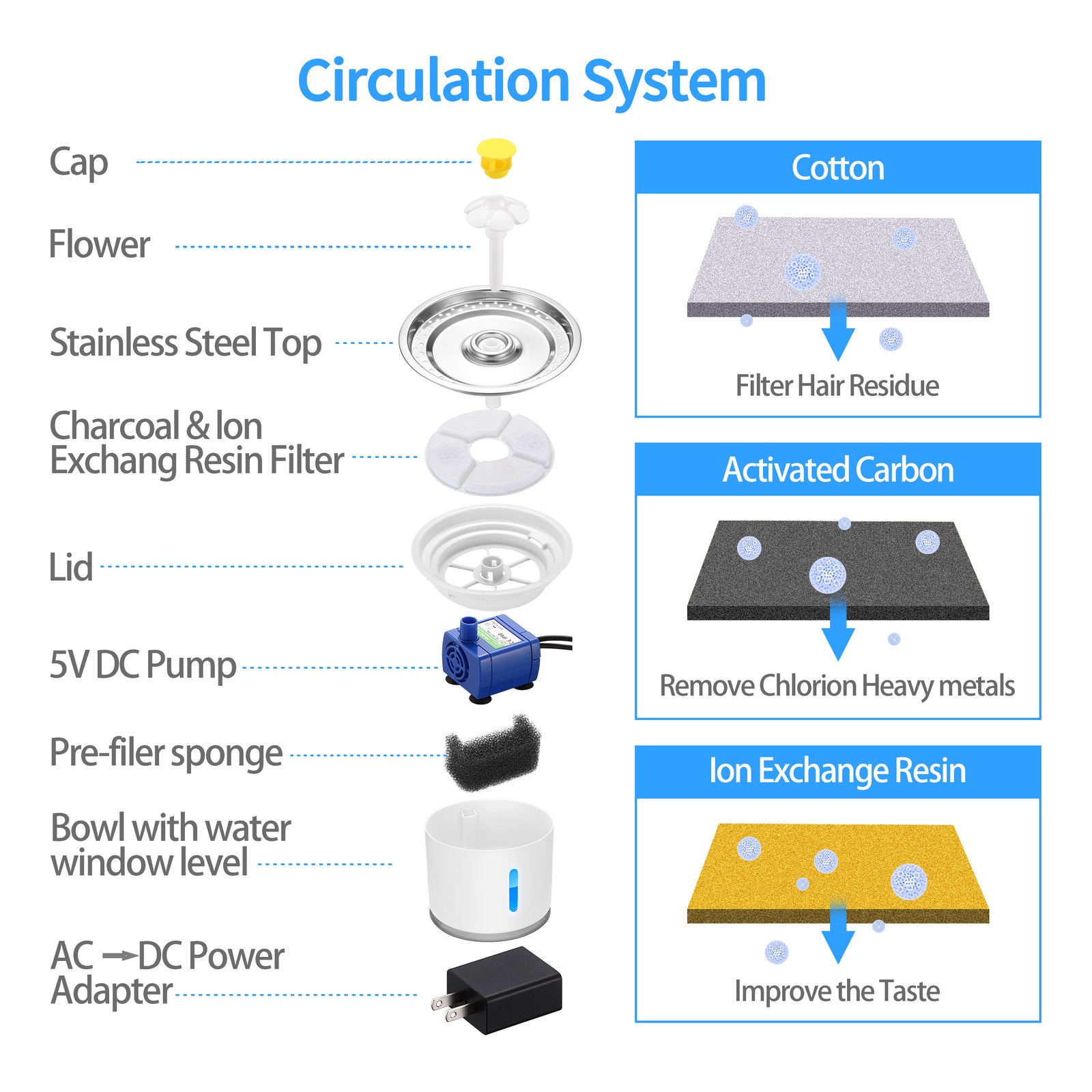 Dog Bowls, Feeders & Waterers: YES4PETS Automatic Electric Pet Water Fountain Dog Cat Water Feeder Bowl Dispenser
