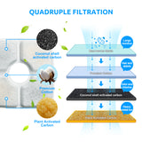 Dog Bowls, Feeders & Waterers: YES4PETS 2.5L Automatic Electric Pet Water Fountain Dog Cat Water Feeder Bowl Dispenser