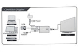 OXHORN AD-VGA-HDMI VGA to HDMI Converter