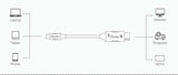 OXHORN CB-CD-803 USB C to DP Cable 3m