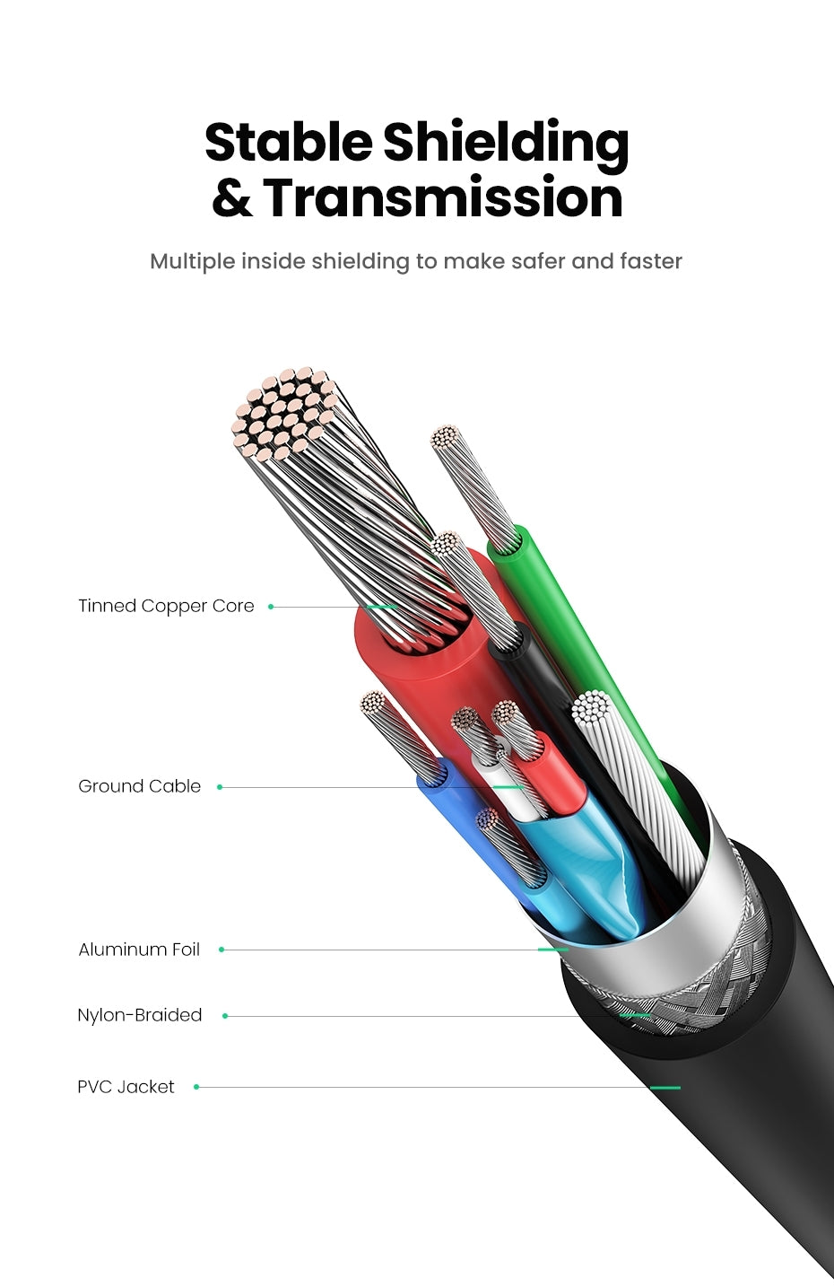 Computer Cables & Adapters: UGREEN 10387 USB-C Extension Cable 1M