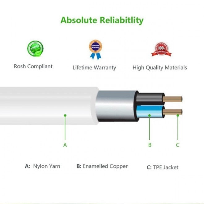 Computer Cables & Adapters: UGREEN 10778 3.5mm Male to 3.5mm Female Extension Cable 5m (White)