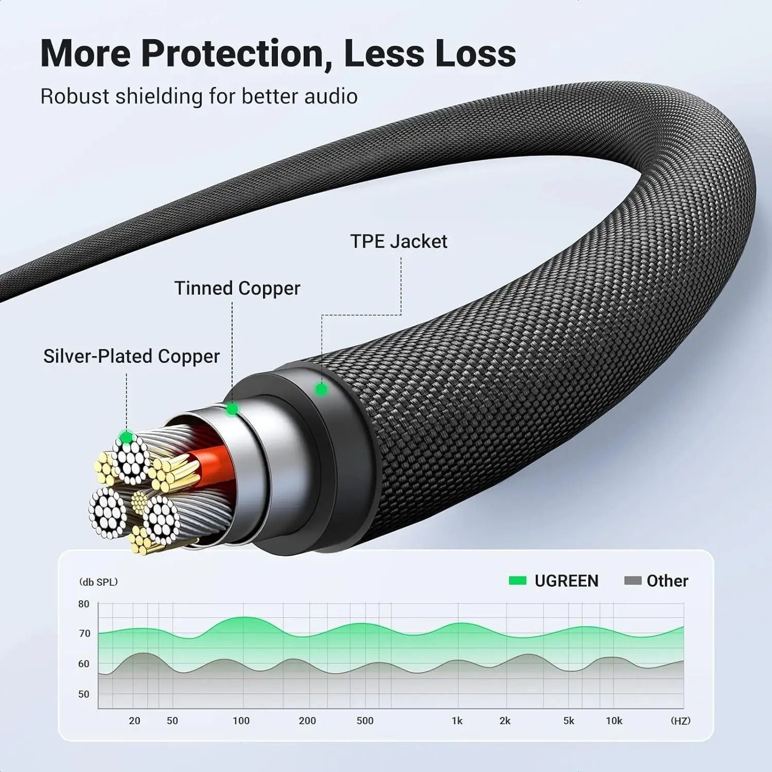 Computer Cables & Adapters: UGREEN 20785 3.5mm Braided 4-Pole Audio Cable Male to Male 3m