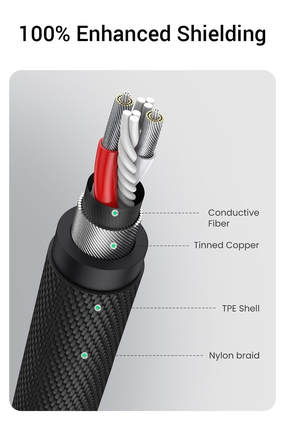 Computer Cables & Adapters: UGREEN 20785 3.5mm Braided 4-Pole Audio Cable Male to Male 3m