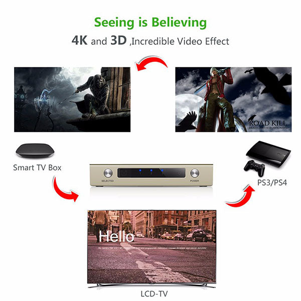 TV Units: UGREEN HDMI 3 x 1 Switch Zinc Alloy (40278)