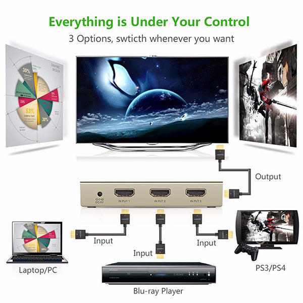 TV Units: UGREEN HDMI 3 x 1 Switch Zinc Alloy (40278)