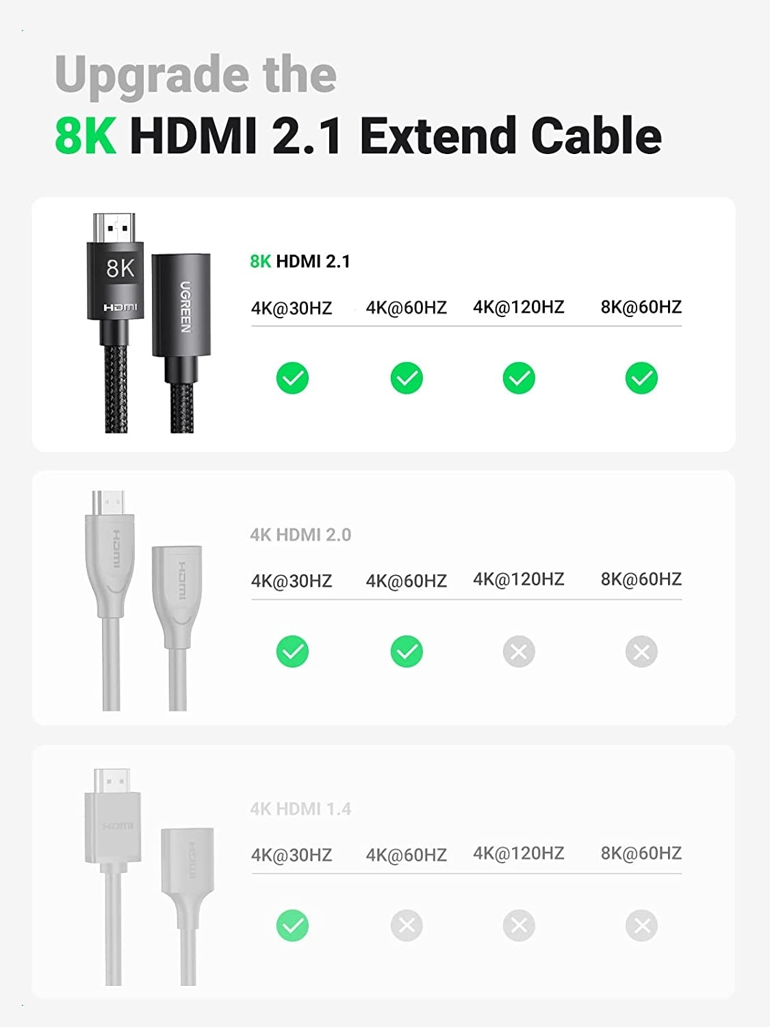 Computer Cables & Adapters: UGREEN 40447 HDMI Extension Cable 8K 60Hz 48Gbps Male to Female Cable 1M