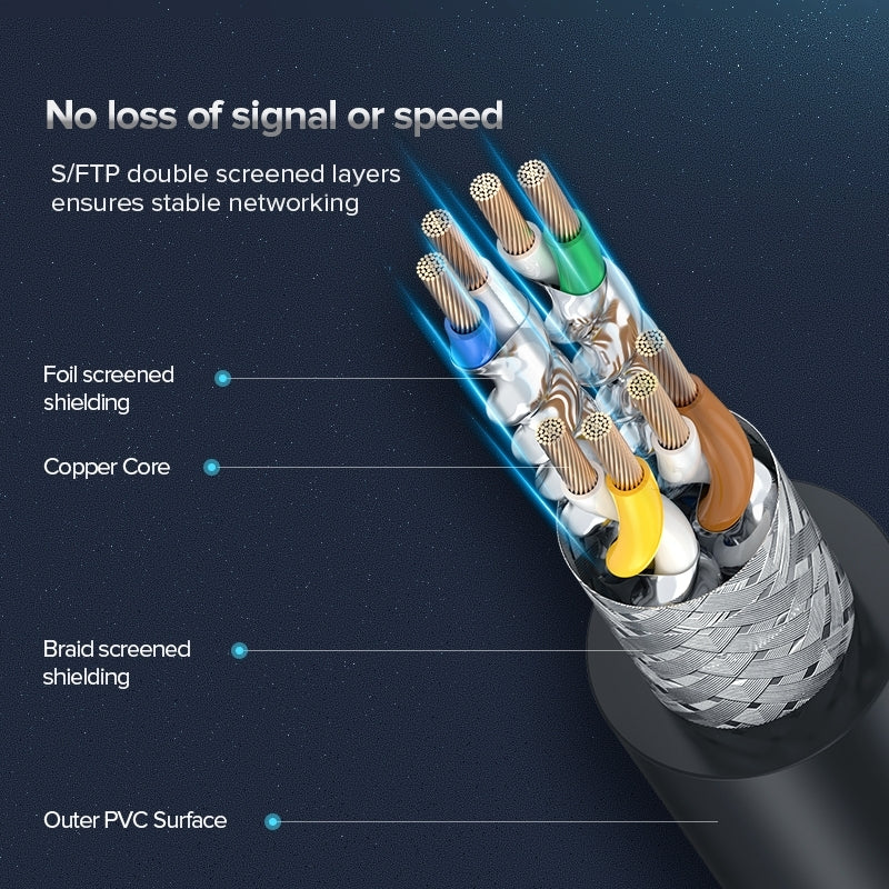 Computer Cables & Adapters: UGREEN 70329 Cat 8 Pure Copper Patch Cord Network Cable 2M