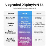 Computer Cables & Adapters: UGREEN 80394 DP V1.4 Male to Male Plastic Case Braided Cable 5M