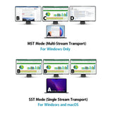 Computer Monitors & Accessories: Simplecom CHT815 15-in-1 USB-C 4K Triple Display MST Docking Station with Dual HDMI DP