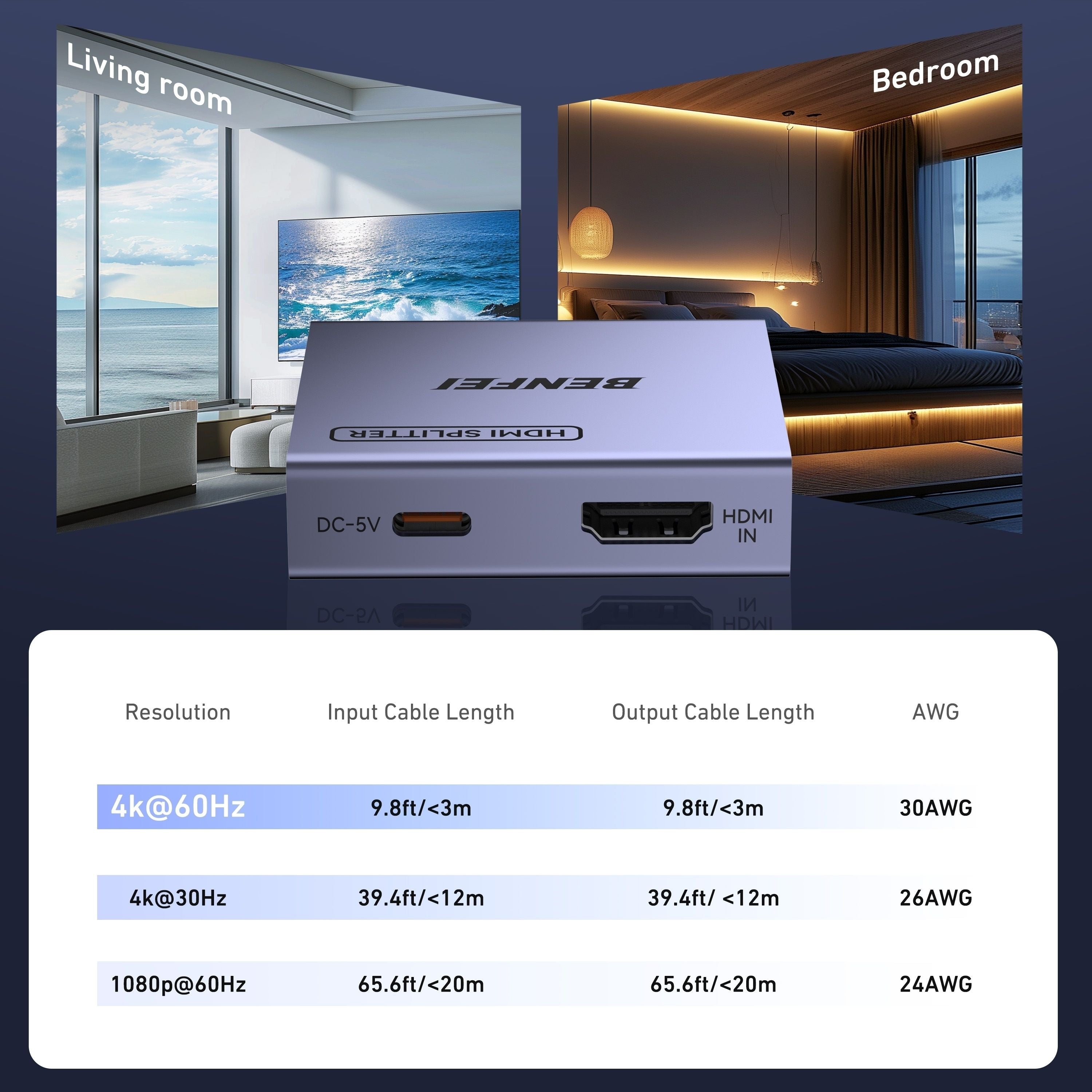BENFEI 000447GY HDMI Splitter 1-In 2-Out 4K@60Hz