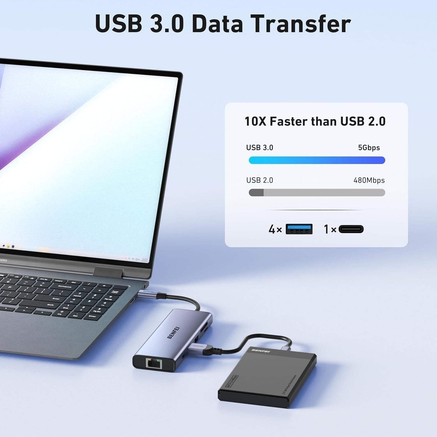 BENFEI 000495GY 10-in-1 USB C Hub 4K HDMI + RJ45 + 100W PD + USB-C + USB x 4 +TF/SD Reader