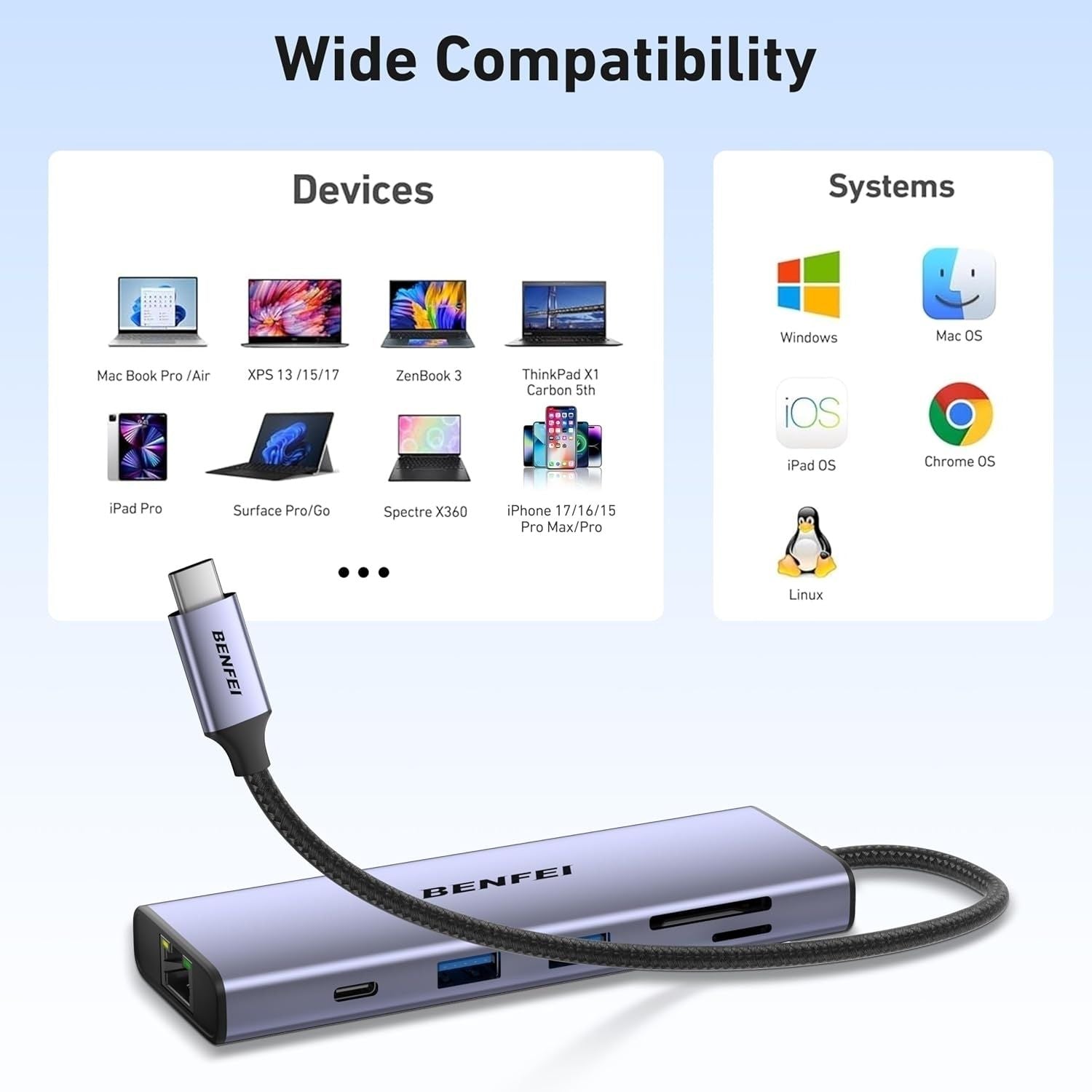 BENFEI 000495GY 10-in-1 USB C Hub 4K HDMI + RJ45 + 100W PD + USB-C + USB x 4 +TF/SD Reader