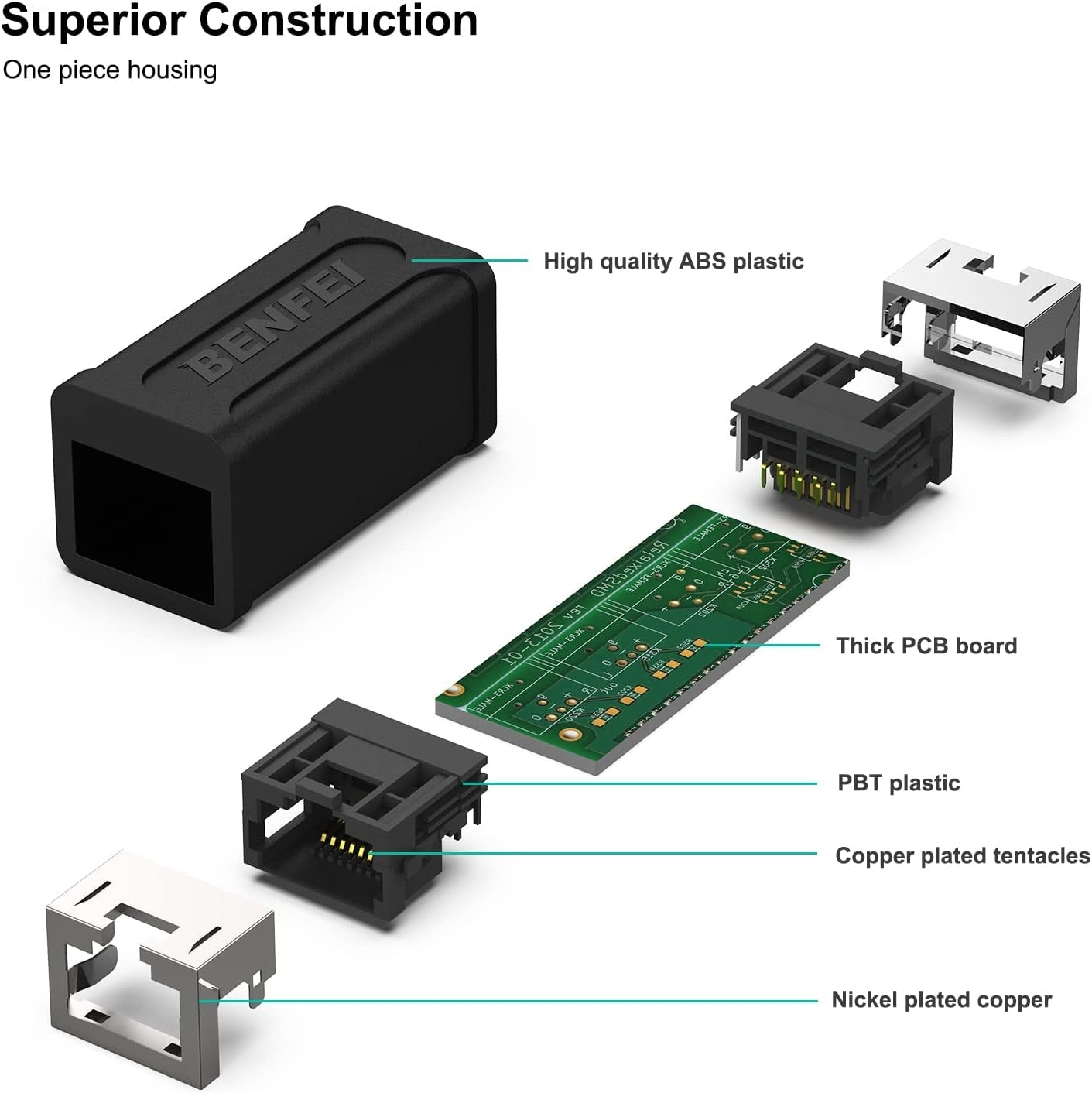 Computer Cables & Adapters: BENFEI RJ45 Inline Coupler, Cat7 Cat6 Cat5e Ethernet Coupler Female to Female