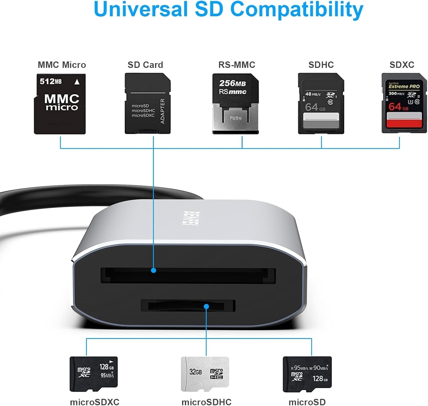 Desktops & Accessories: BENFEI USB Type-C/Type-A to SD TF Card Reader