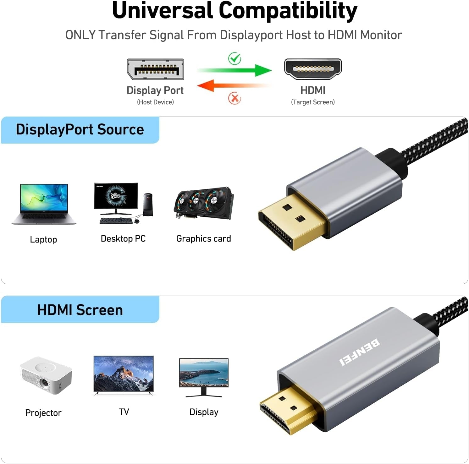 Computer Cables & Adapters: BENFEI 4K DisplayPort to HDMI 3m Cable