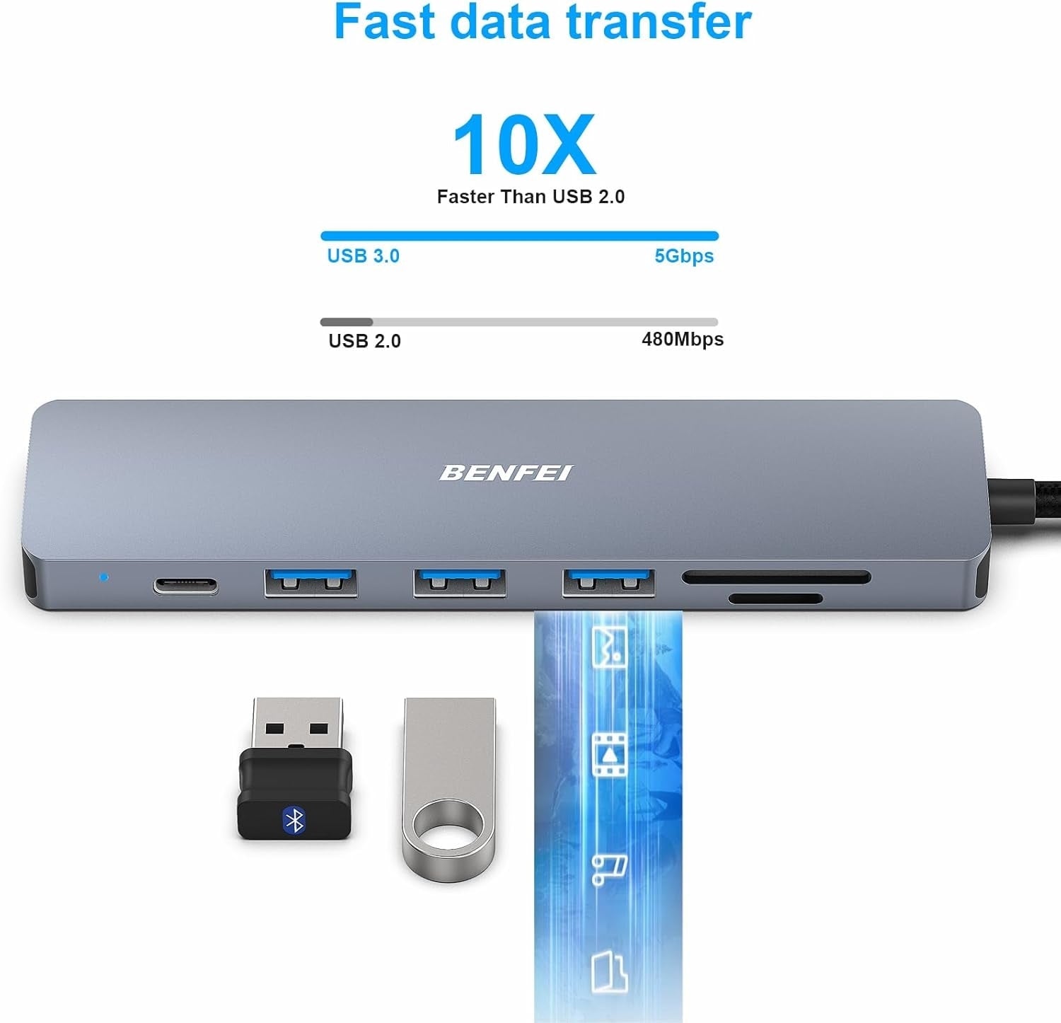 Desktops & Accessories: BENFEI USB C HUB 7-in-1