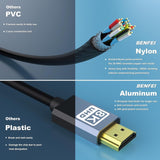 BENFEI 358GY-5M 8K V2.1 HDMI Male to HDMI Male Cable, Aluminum Shell Nylon Braided Certified Ultra High Speed 5M
