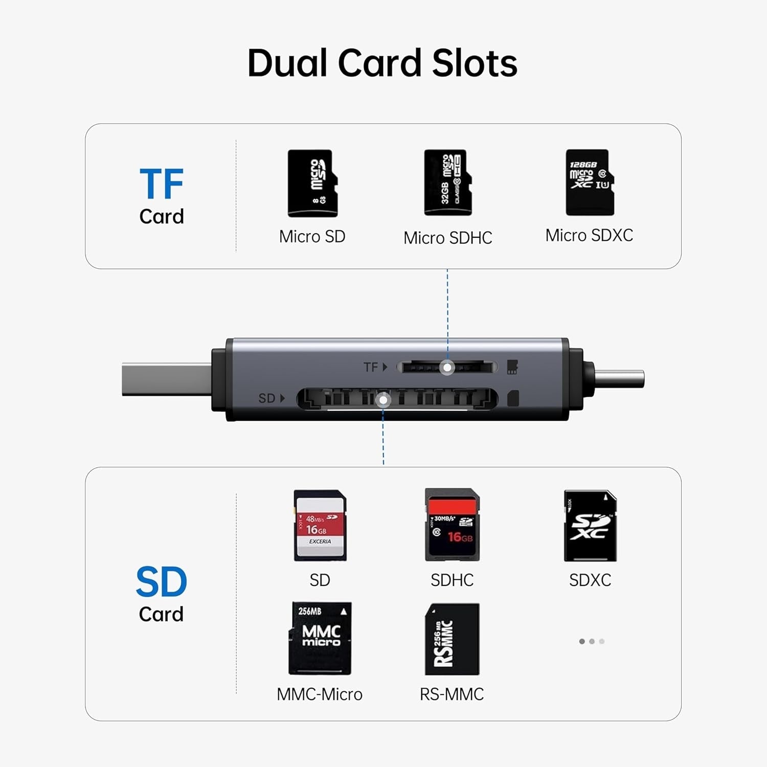 Desktops & Accessories: BENFEI SD Card Reader, USB C to SD Micro SD Card Memory Card  Adapter