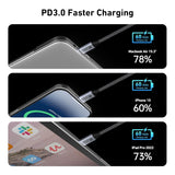 Computer Cables & Adapters: BENFEI 000382GY-4P USB C Fast Charging 60W Cable, 4-Pack(3.3ft/1M x 2 + /6.6ft/2M x 2) Nylon Braided Cable for I-phone 15/16/17 and Samsung / Google phone.