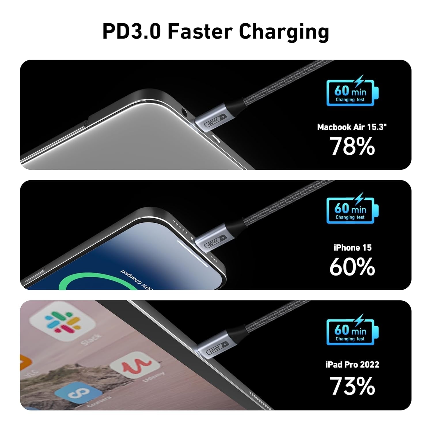Computer Cables & Adapters: BENFEI 000383GY USB-C to USB-C Cable (4K@120Hz), 100W PD Fast Charging, 10Gbps Data Transfer for I-phone 15/16/17 and Samsung / Google phone 1M