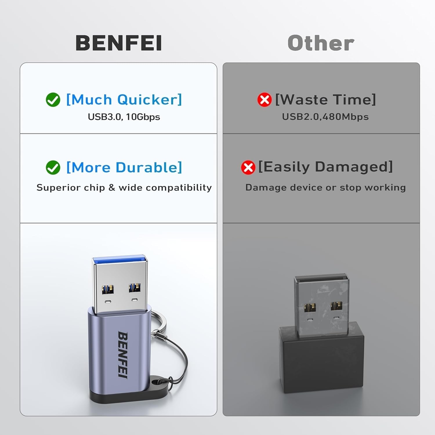 Computer Cables & Adapters: BENFEI 407GY 2-Pack USB Type-A to USB-C Adapter Male to Female Supporting 5V 3A Charging and 10Gbps Data Transmit