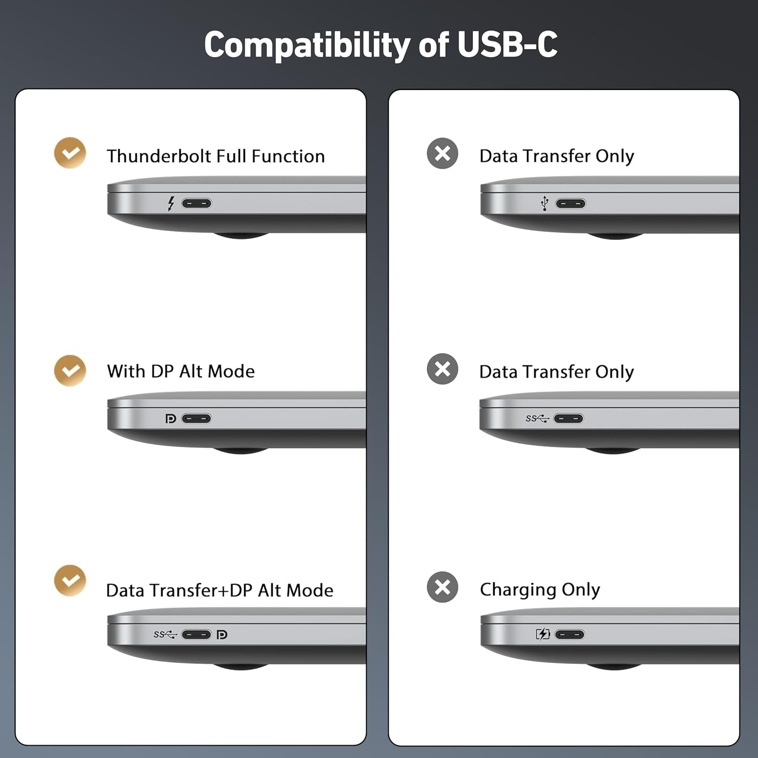 Computer Cables & Adapters: BENFEI 412GY Bidirectional USB-C to DisplayPort V1.4 (Support Thunderbolt 4, 8K@60Hz ) Cable 1.8M