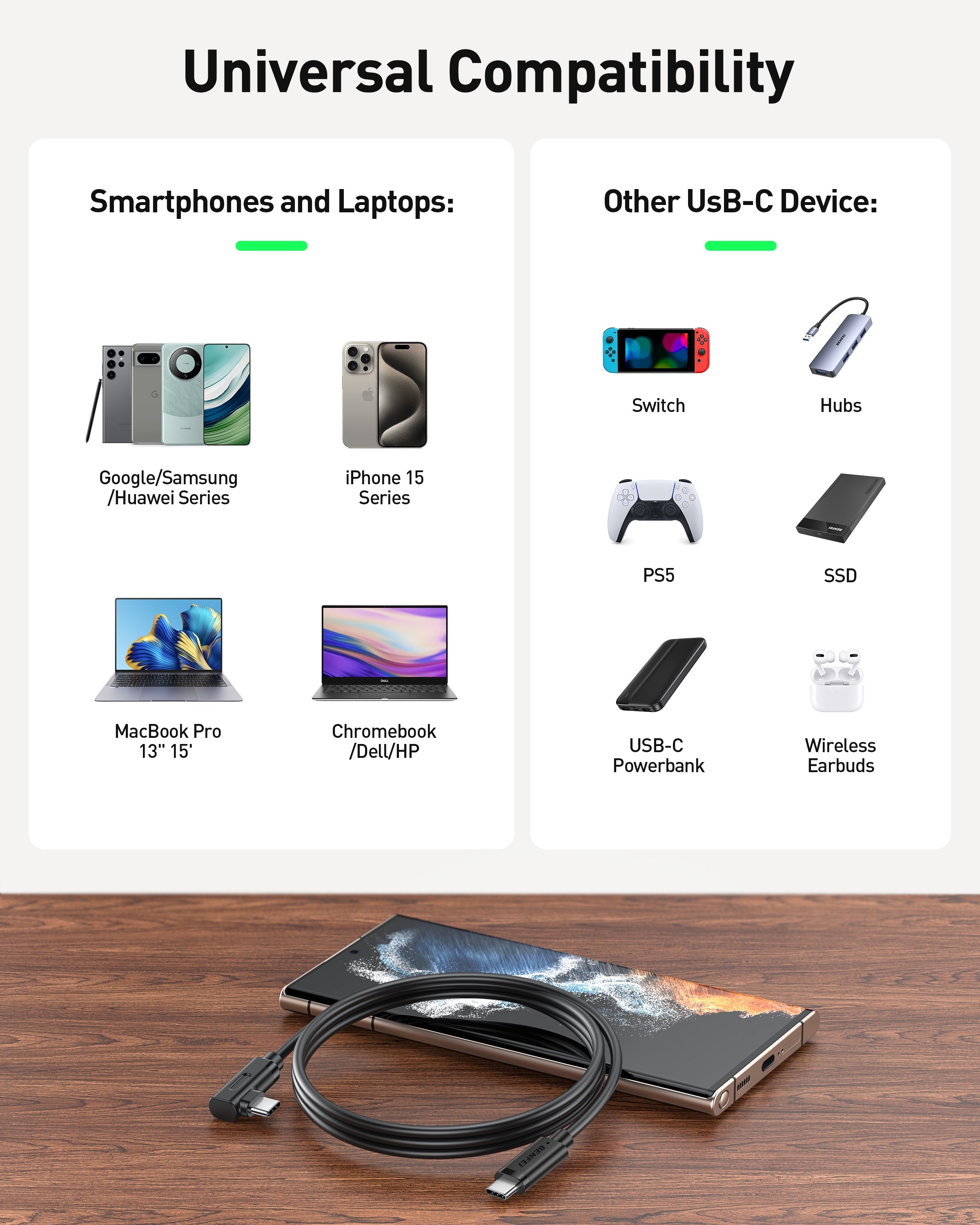 Phone Chargers: BENFEI 428BK-1M USB C to Right Angle USB C Cable , 90-dgree Angled USB 2.0 Type C Charger Cable, 3A Fast Charging & 480Mbps Data Sync, Durable PVC