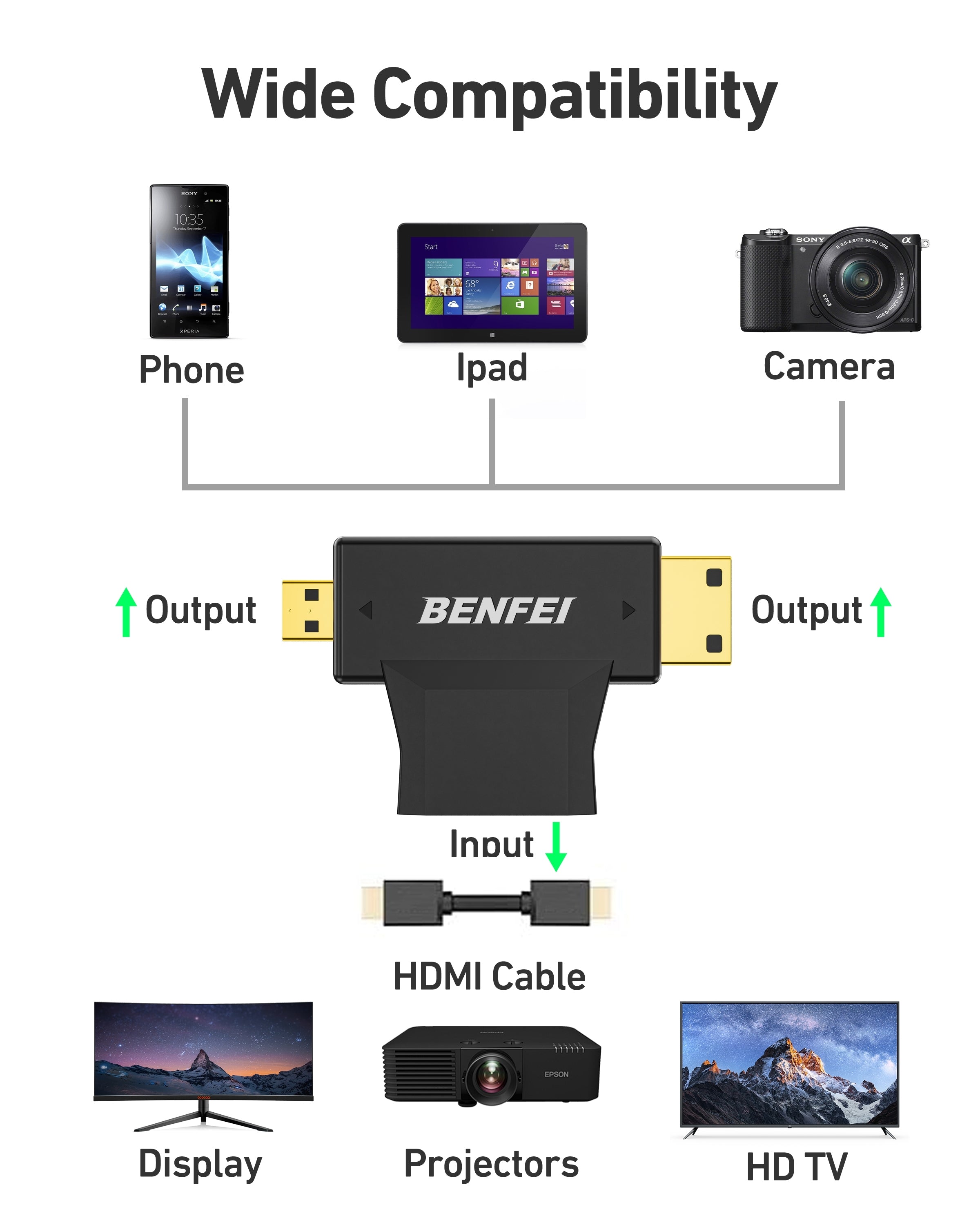 Computer Cables & Adapters: BENFEI 434BK Micro HDMI + Mini HDMI male to HDMI female Adapter