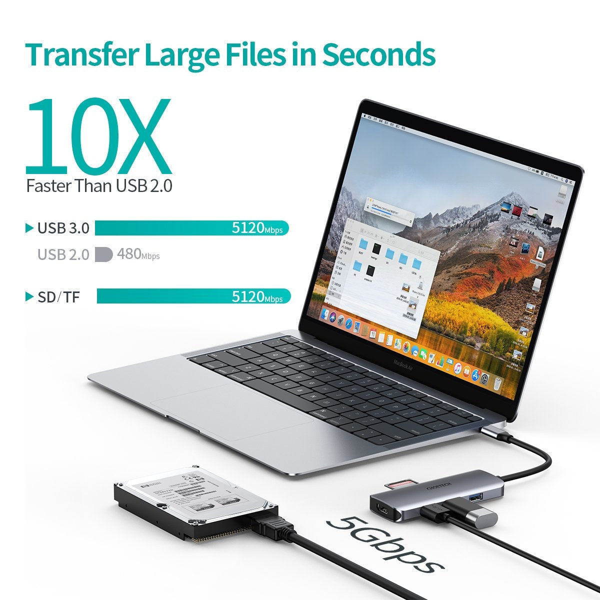 Keyboards & Accessories: CHOETECH HUB-M19 USB-C 7-in-1 Multifunction Adapter