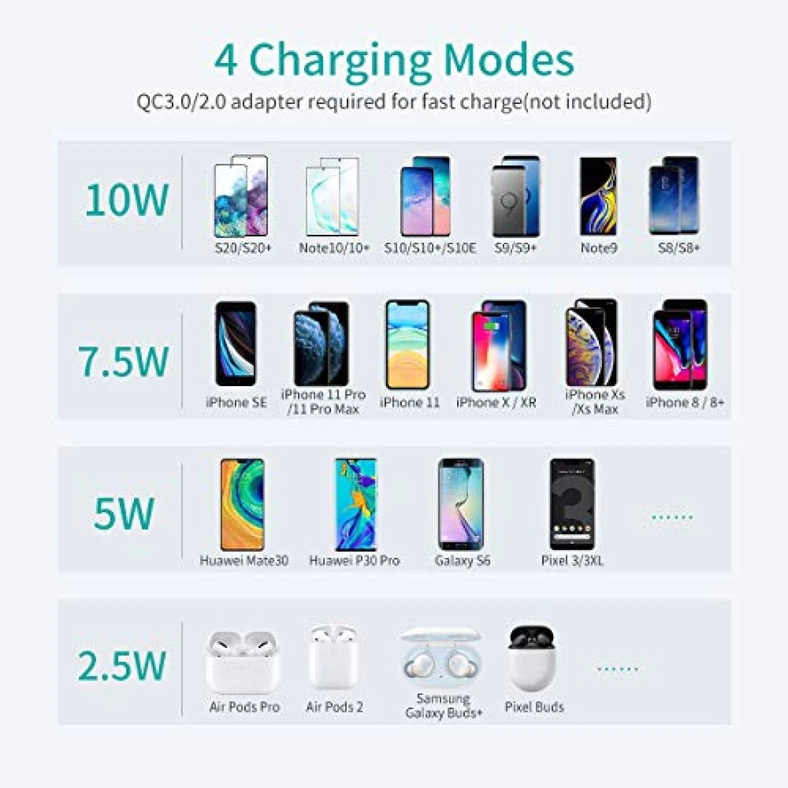 Phone Chargers: CHOETECH MIX00087 (T524S+T511S) Qi 10W/7.5W Fast Wireless Charging Stand and Pad