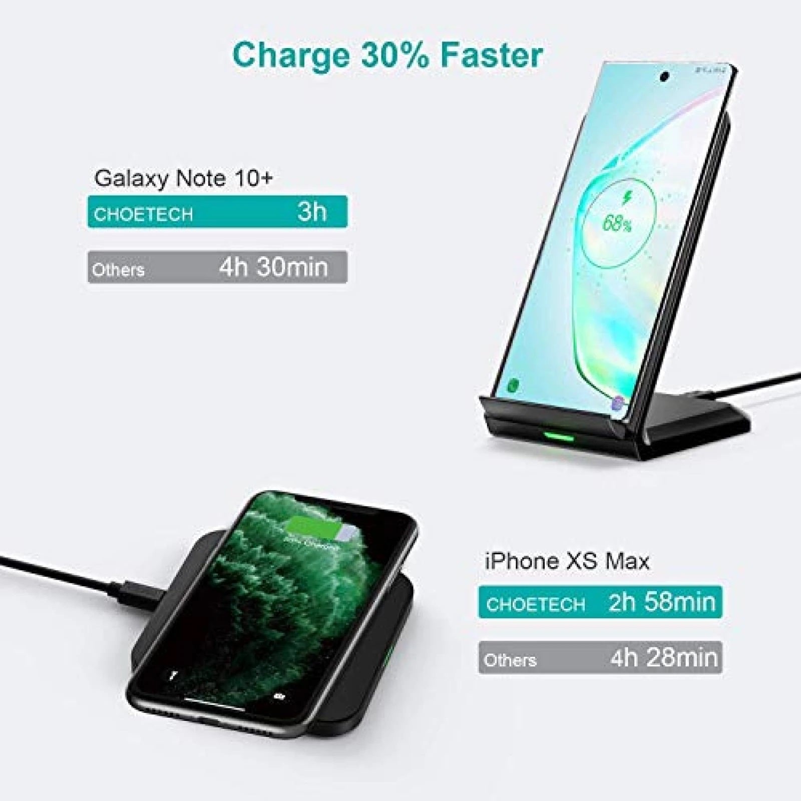 Phone Chargers: CHOETECH MIX00087 (T524S+T511S) Qi 10W/7.5W Fast Wireless Charging Stand and Pad