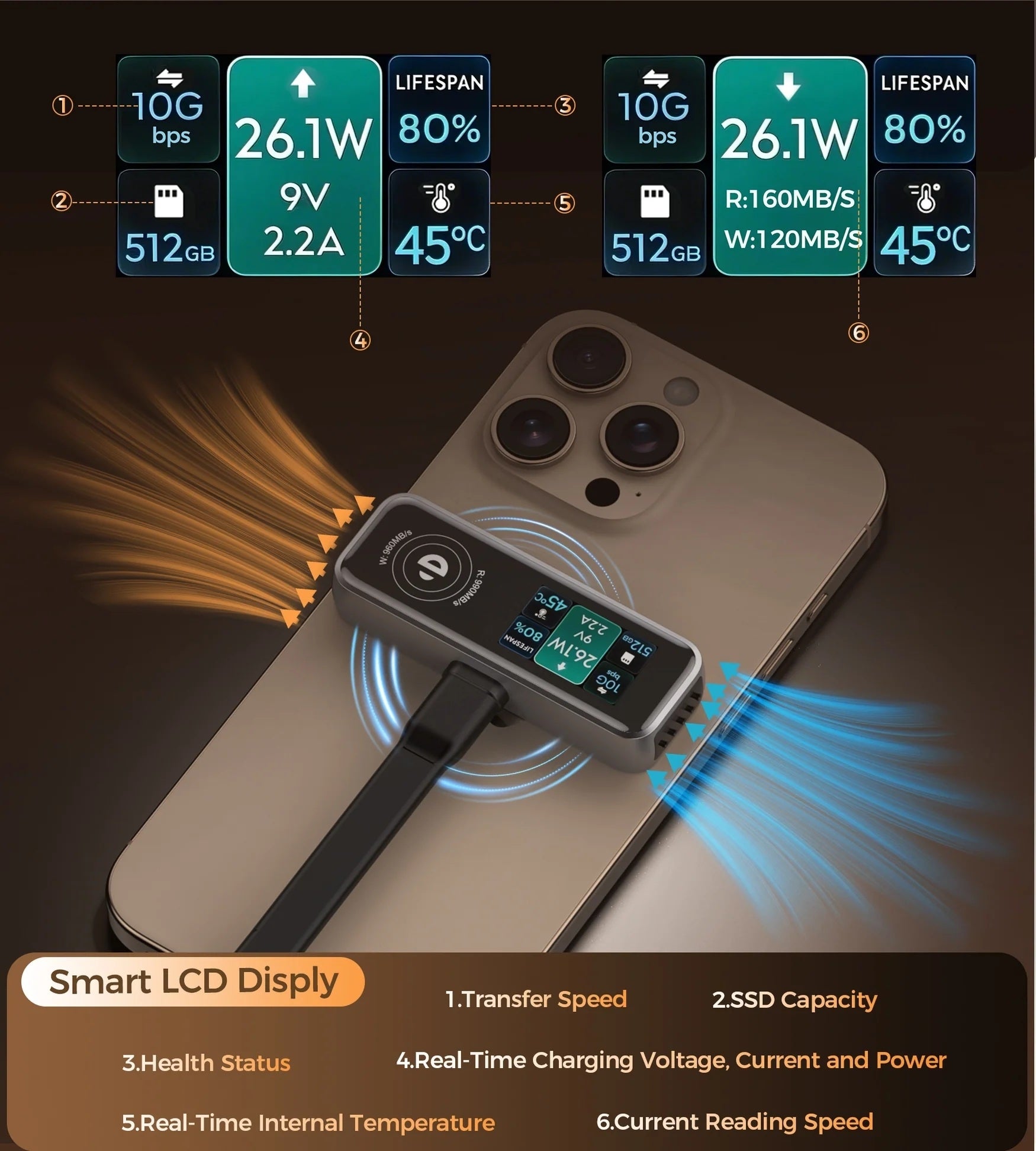 USB Flash Drives: CHOETECH MSE023 Mobile Phone 512GB Portable SSD 10Gbps, Cooling Fan, for Phone Use