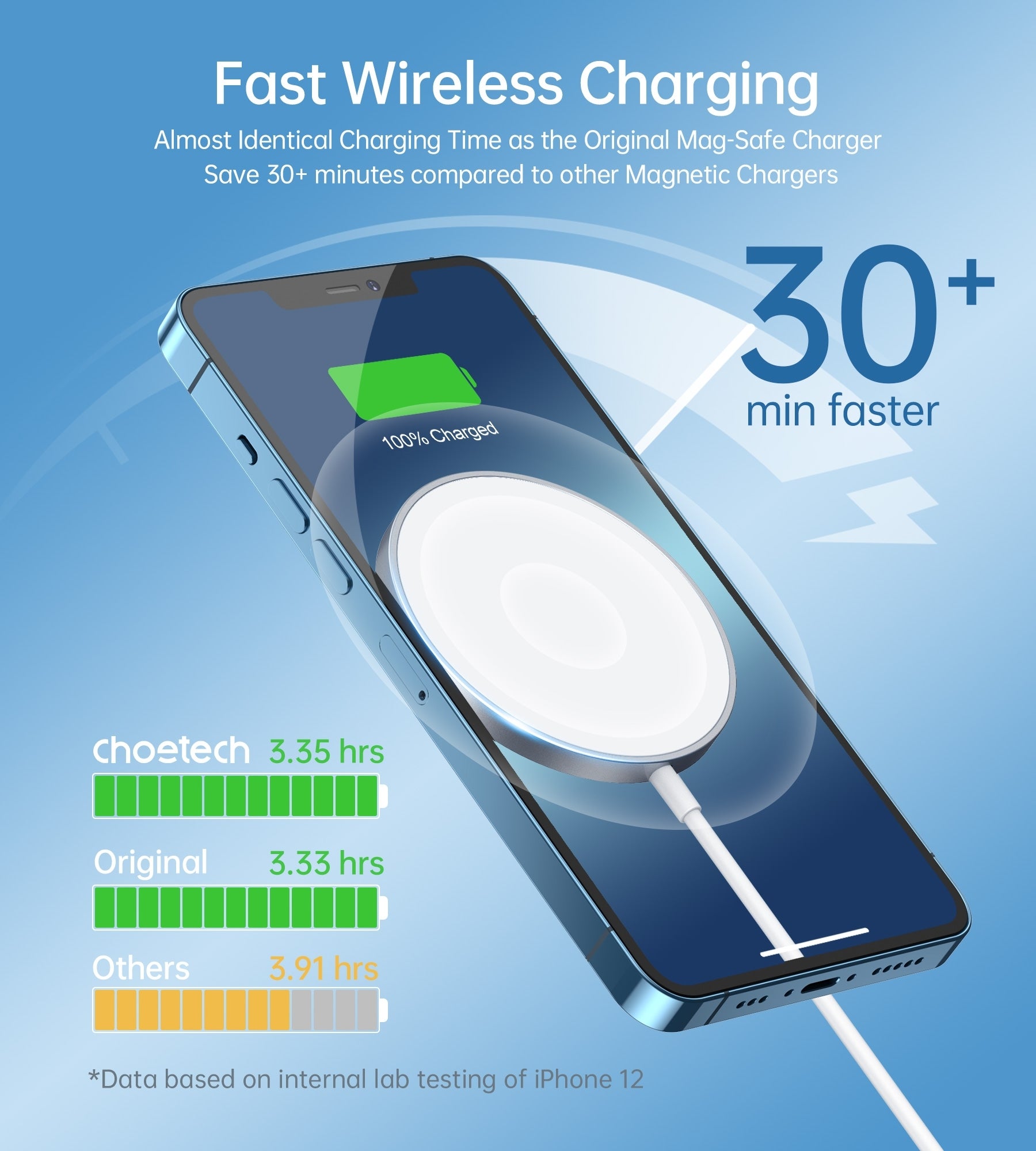 Phone Chargers: CHOETECH T517-F 15W Magsafe Magnetic Wireless Charger White 1.5M