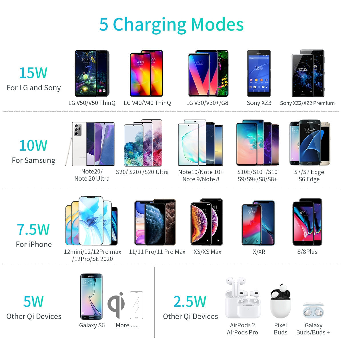 Phone Chargers: CHOETECH T550-F Airpods/Phone Wireless Fast Charging Pad