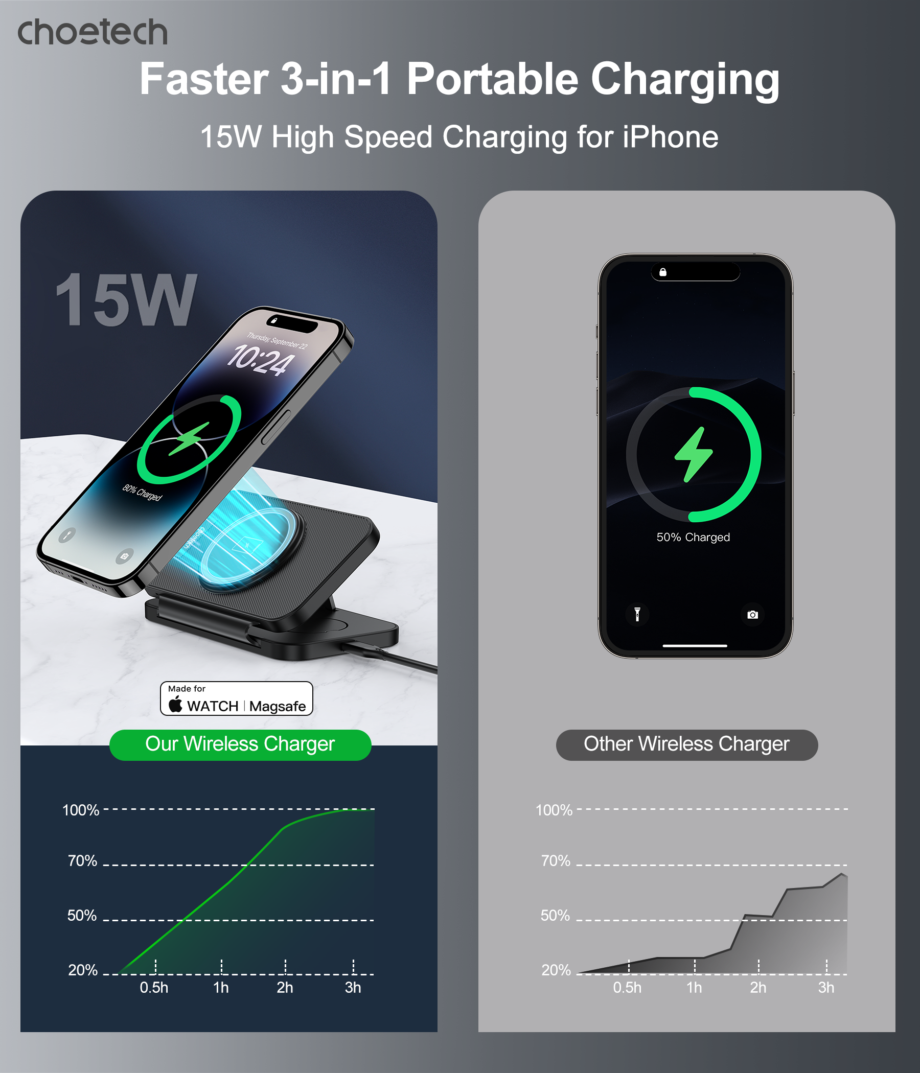 Phone Chargers: CHOETECH T616-F-BK 3in1 Magnetic Foldable Wireless Charger Black