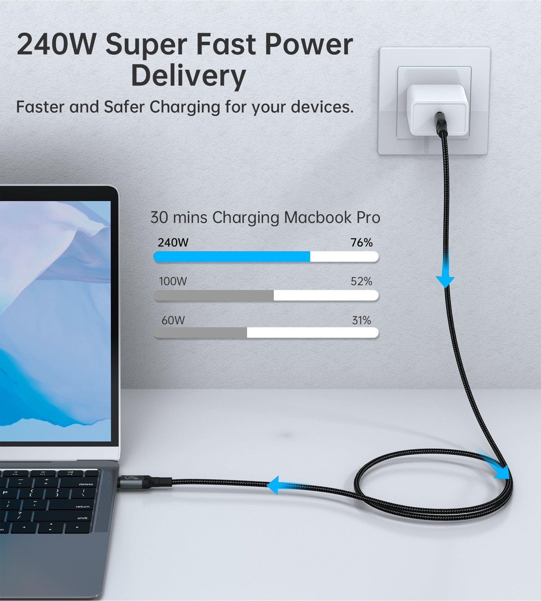 Computer Cables & Adapters: CHOETECH XCC-1040 USB-C M to M 240W Super Fast Speed Gen3 Cable 1.2M
