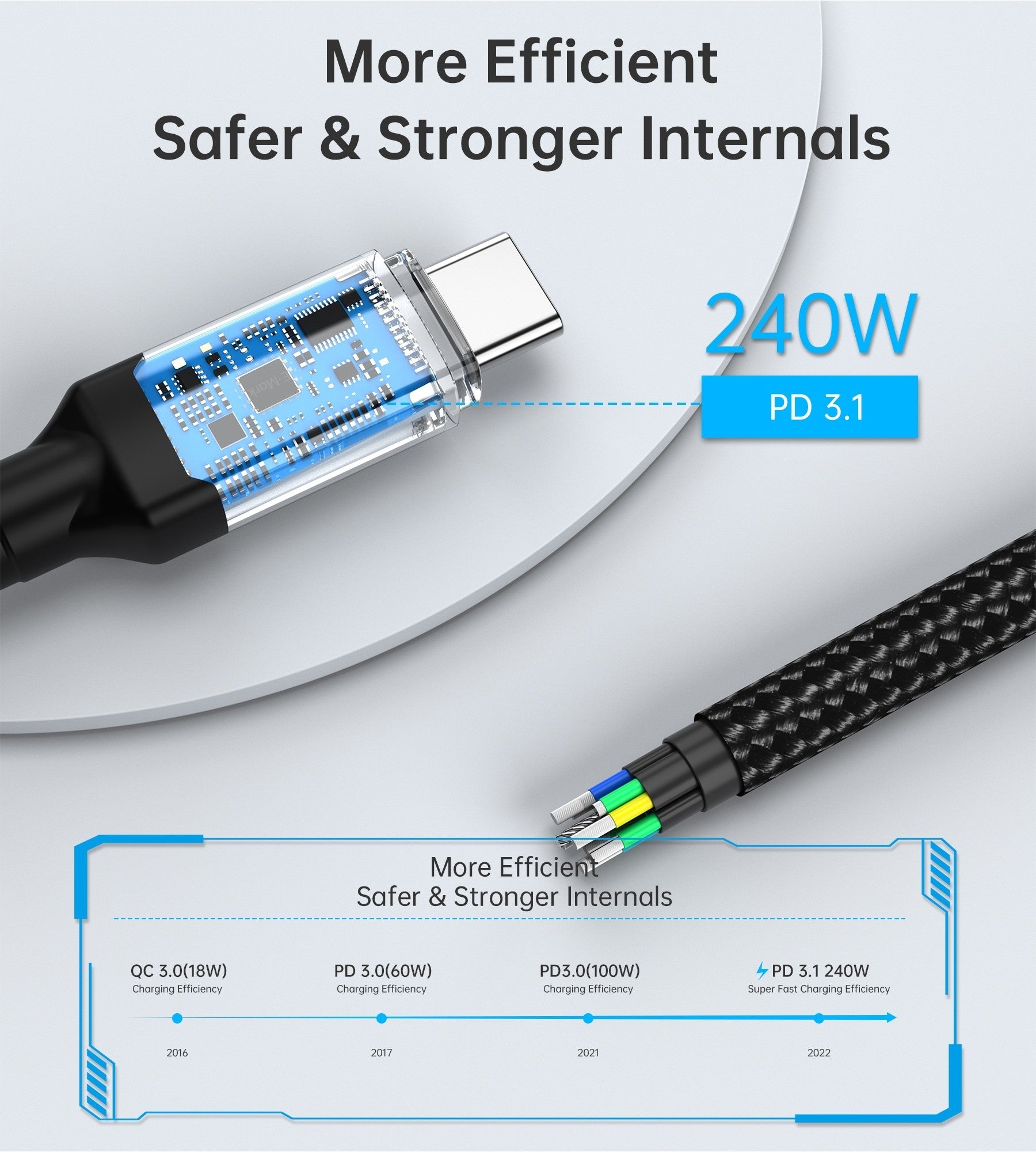 Computer Cables & Adapters: CHOETECH XCC-1040 USB-C M to M 240W Super Fast Speed Gen3 Cable 1.2M