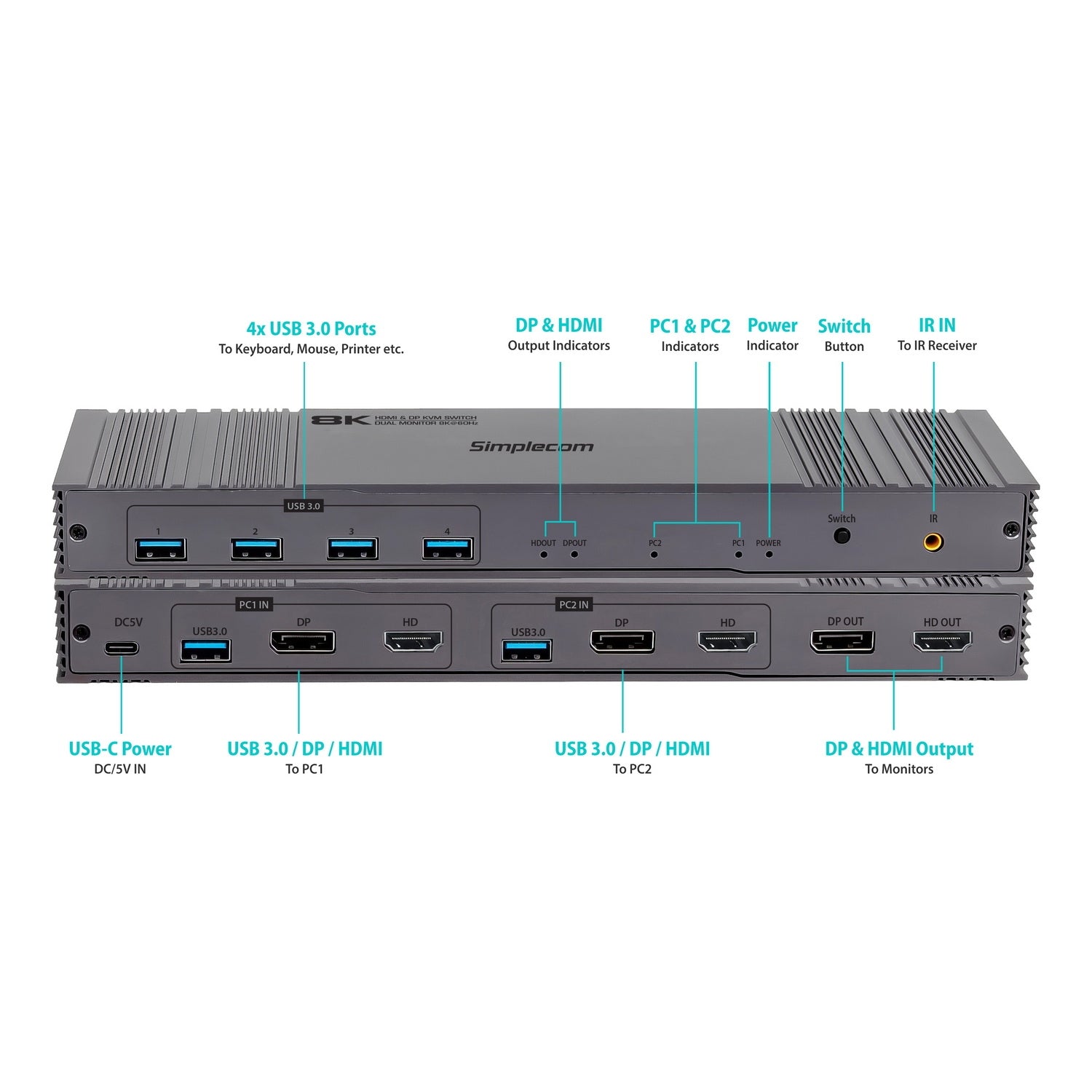 Simplecom KM490 HDMI and DisplayPort Dual Monitor KVM Switch for 2 Computers with 4-Port USB 3.0 Hub 5Gbps 8K@60Hz