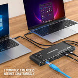 Desktops & Accessories: Simplecom KM590 2-Port USB-C Dual 4K HDMI Monitor KVM Switch and Docking Station with Network Sharing
