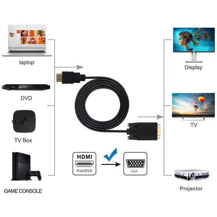 TVs & Accessories: 1.8M 6 Feet HDMI Male to VGA Male Cable for Computer, Laptop, PC, Monitor ETC