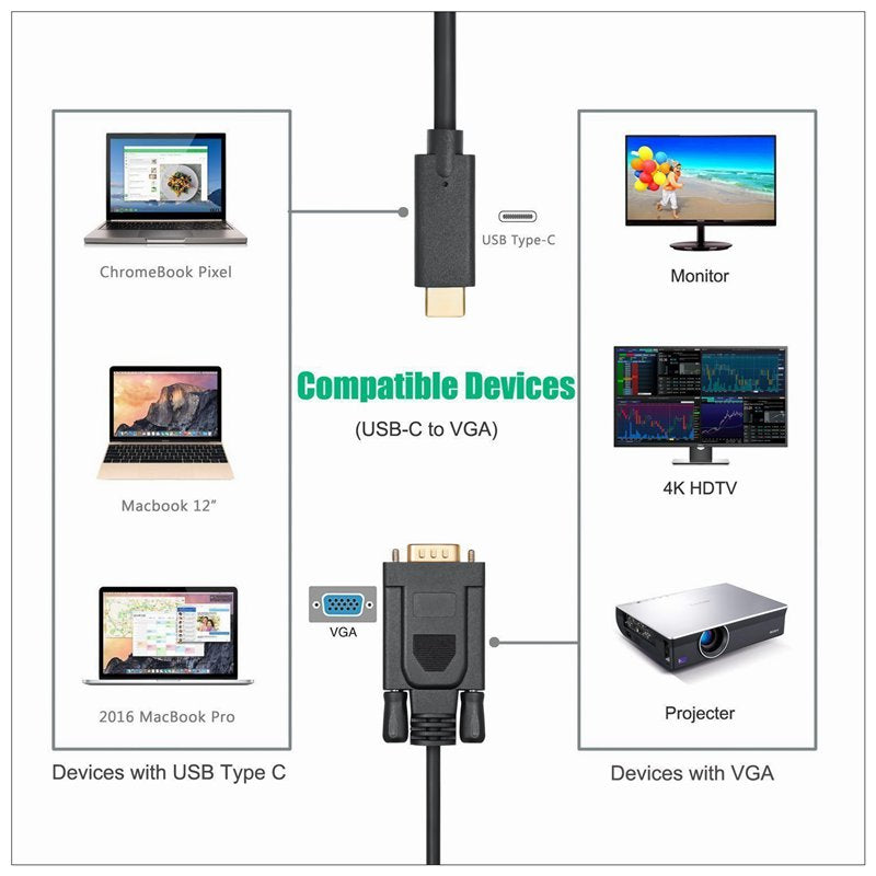 Computer Cables & Adapters: 1.8M Type C USB-C Thunderbolt 3 to VGA Cable Male to Male Converter for MacBook