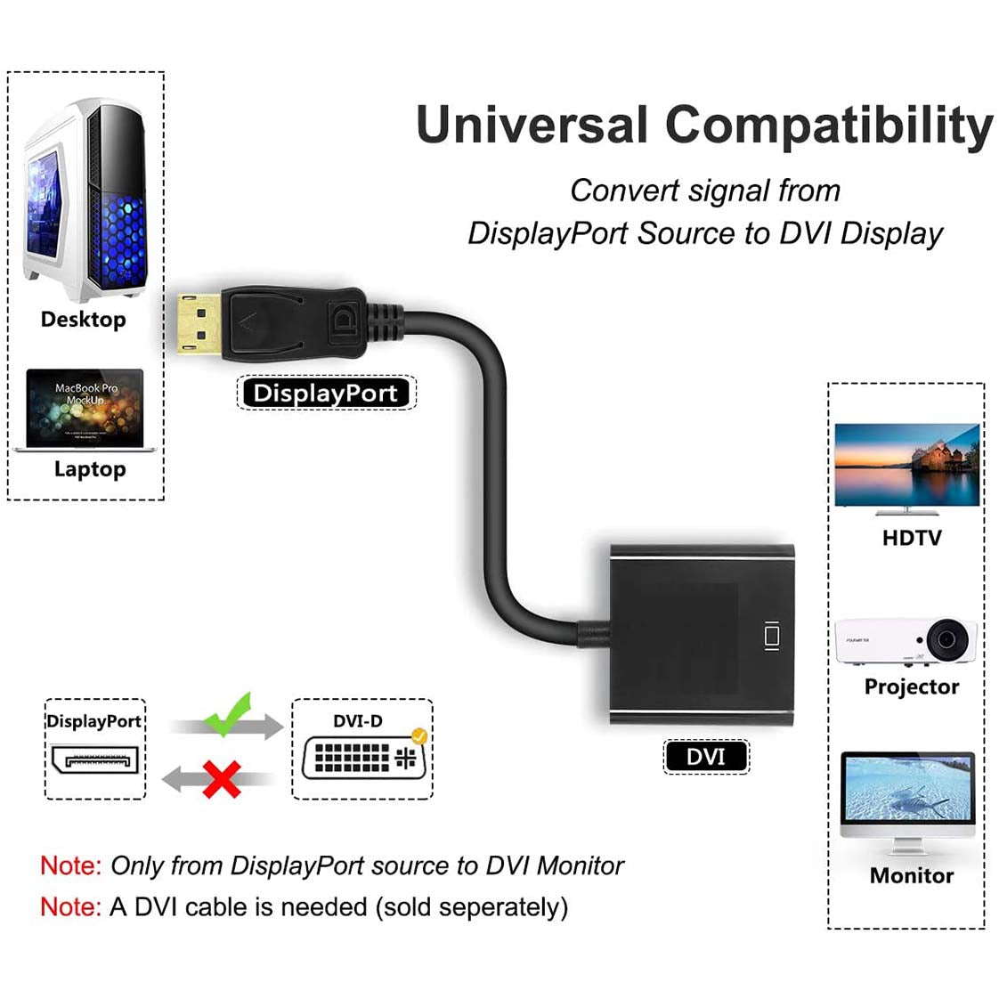 Computer Monitors & Accessories: DP Display Port DisplayPort Male To DVI Female 24+5 Pin Converter Adapter Cable