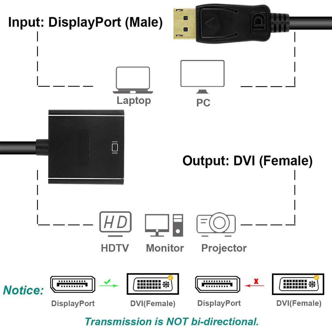 Computer Monitors & Accessories: DP Display Port DisplayPort Male To DVI Female 24+5 Pin Converter Adapter Cable
