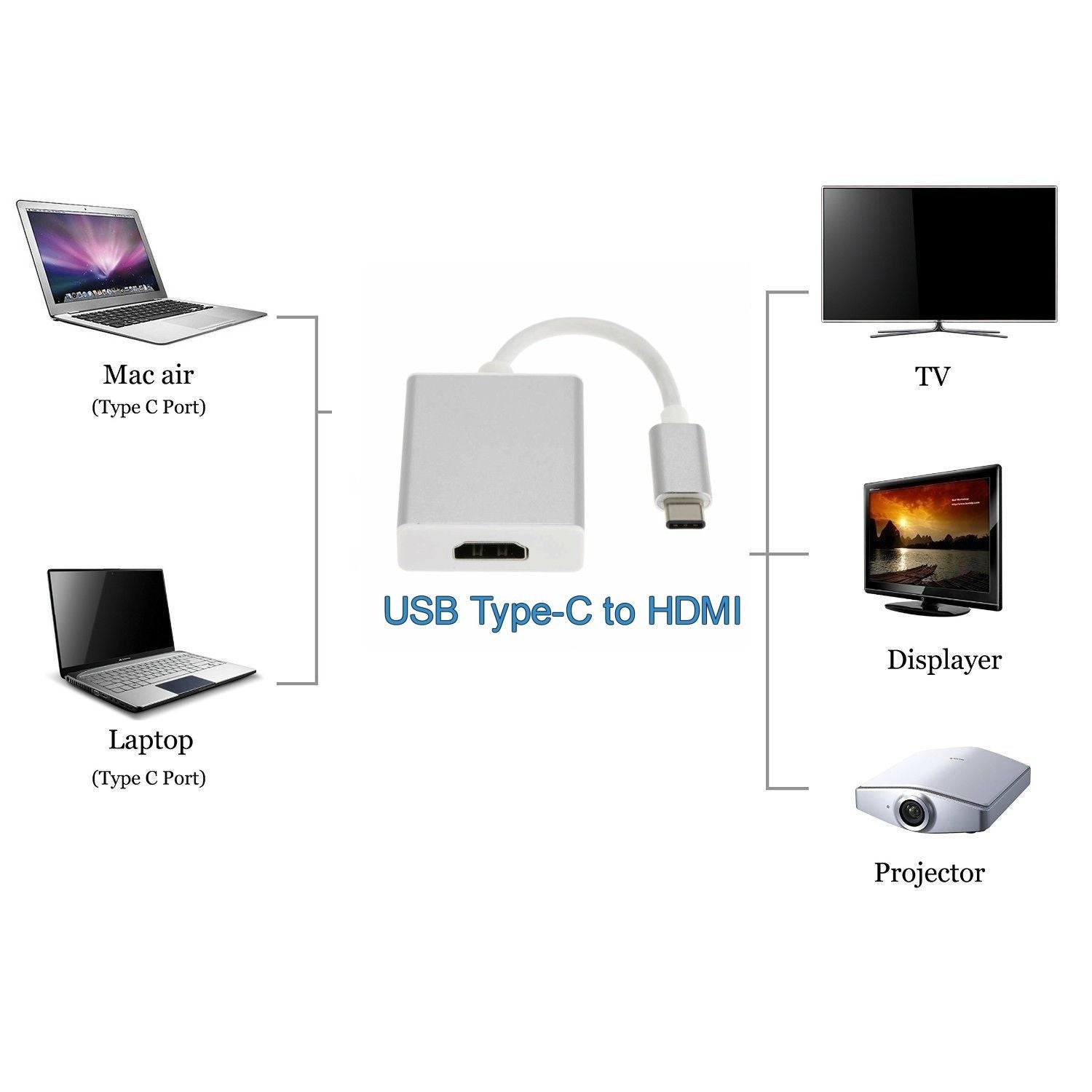 TVs & Accessories: Type C USB-C Adapter Cable Converter USB 3.1 to HDMI HDTV 1080P