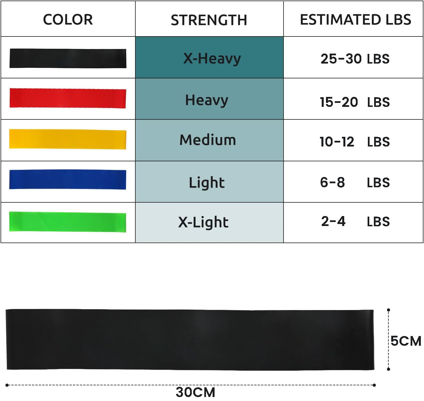 Yoga & Pilates: 5 Pcs Resistance Bands Exercise Bands Resistance Bands Set Workout Bands Leg Yoga Bands